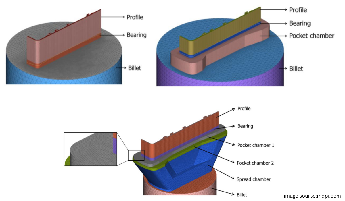 Side-by-side diagram comparing a short bearing channel with fast exit flow versus a long bearing channel with slower exit flow