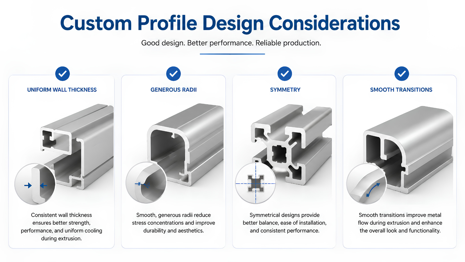 Diagram illustrating good extrusion design practice: uniform wall thickness, generous corner radii, symmetrical void, and smooth thick-to-thin transitions