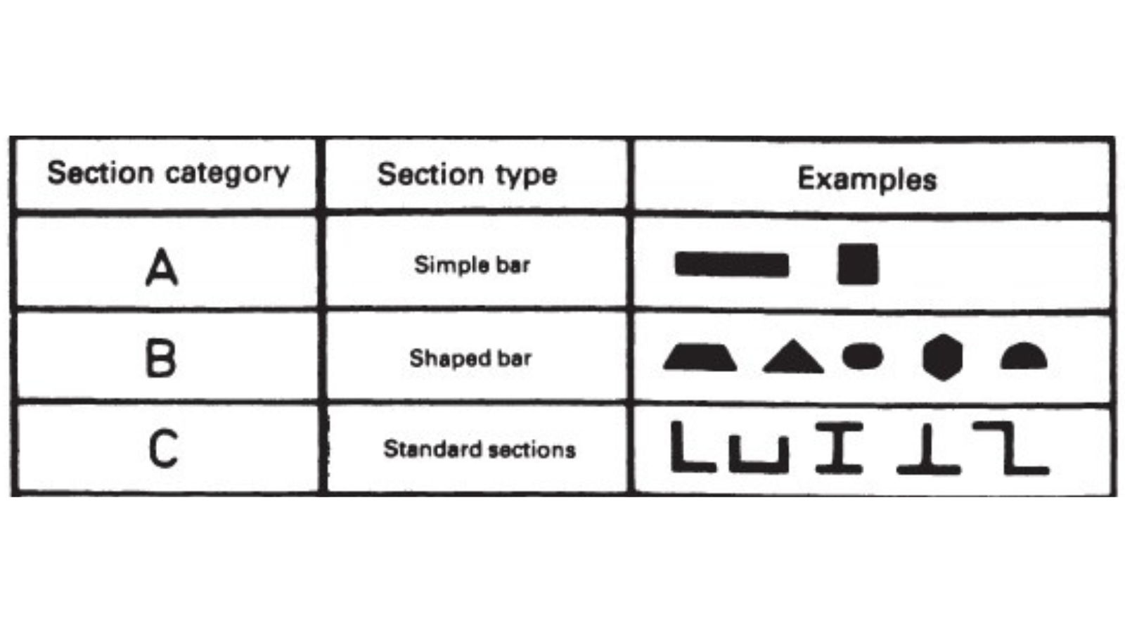 Common standard aluminium extrusion shapes including angle, channel, flat bar, round tube and T-section