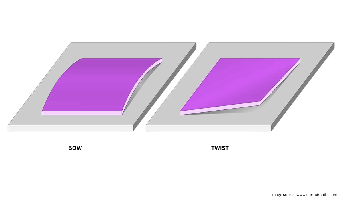 Side by side diagram comparing straightness deviation (curved path, same orientation) with twist (straight path, rotating cross-section)